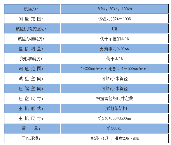 環(huán)剛度試驗機 技術參數