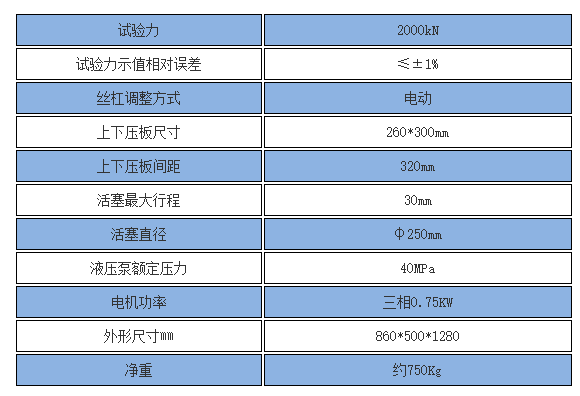 巖石抗壓強(qiáng)度試驗(yàn)機(jī)技術(shù)參數(shù)